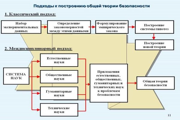 Блэк спрут телеграм