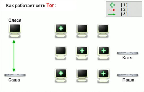 Зайти на блекспрут 1blacksprut me