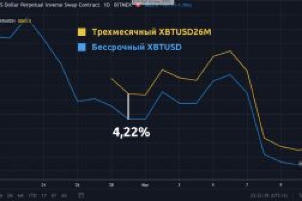 Ссылка спрут тор blacksprut